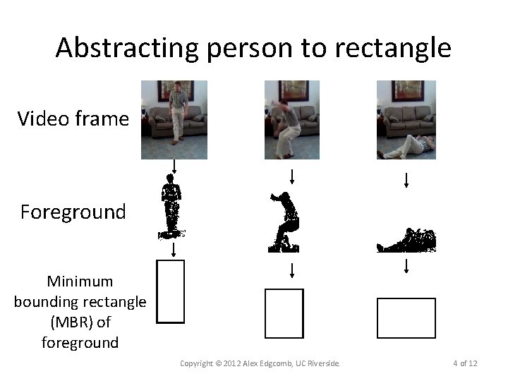 Abstracting person to rectangle Video frame Foreground Minimum bounding rectangle (MBR) of foreground Copyright