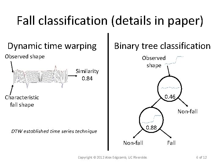 Fall classification (details in paper) Dynamic time warping Observed shape Similarity 0. 84 Binary