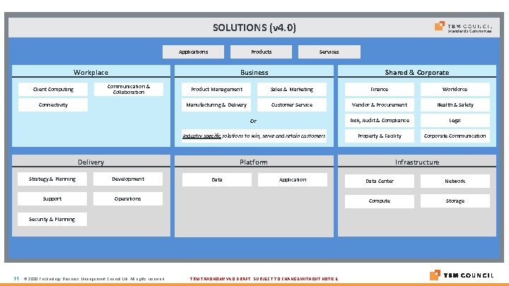 SOLUTIONS (v 4. 0) Applications Products Workplace Services Business Communication & Collaboration Client Computing SOLUTIONS (v 4. 0) Applications Products Workplace Services Business Communication & Collaboration Client Computing