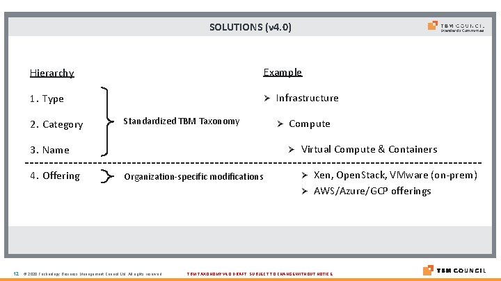 SOLUTIONS (v 4. 0) Standards Committee Hierarchy Example 1. Type Ø 2. Category Standardized SOLUTIONS (v 4. 0) Standards Committee Hierarchy Example 1. Type Ø 2. Category Standardized