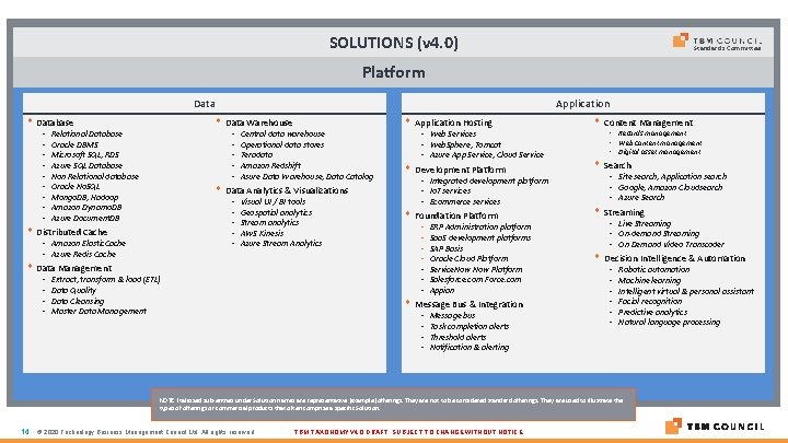 SOLUTIONS (v 4. 0) Standards Committee Platform Data Analytic Services Database • • • SOLUTIONS (v 4. 0) Standards Committee Platform Data Analytic Services Database • • •