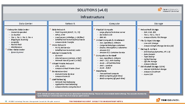 SOLUTIONS (v 4. 0) Standards Committee Infrastructure Data Center Enterprise Data Center • • SOLUTIONS (v 4. 0) Standards Committee Infrastructure Data Center Enterprise Data Center • •
