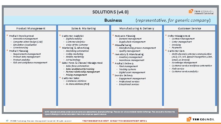 SOLUTIONS (v 4. 0) Business Product Management Product Development • • Customer Analytics • SOLUTIONS (v 4. 0) Business Product Management Product Development • • Customer Analytics •