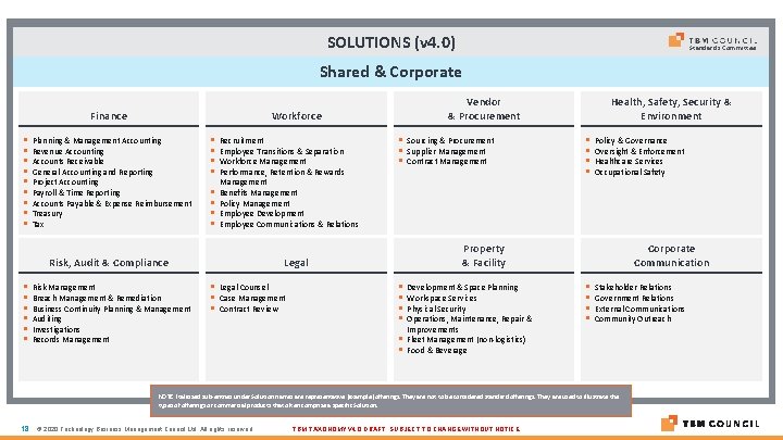 SOLUTIONS (v 4. 0) Standards Committee Shared & Corporate Finance Planning & Management Accounting SOLUTIONS (v 4. 0) Standards Committee Shared & Corporate Finance Planning & Management Accounting
