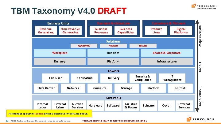 TBM Taxonomy V 4. 0 DRAFT Revenue Generating Business Architecture Business Processes Non-Revenue Generating TBM Taxonomy V 4. 0 DRAFT Revenue Generating Business Architecture Business Processes Non-Revenue Generating