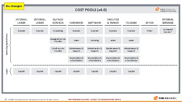 No changes COST POOLS (v 4. 0) INTERNAL LABOR EXTERNAL LABOR OUTSIDE SERVICES HARDWARE No changes COST POOLS (v 4. 0) INTERNAL LABOR EXTERNAL LABOR OUTSIDE SERVICES HARDWARE