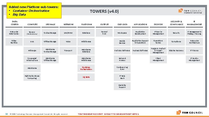 Added new Platform sub-towers: • Container Orchestration • Big Data DATA CENTER Enterprise Data Added new Platform sub-towers: • Container Orchestration • Big Data DATA CENTER Enterprise Data
