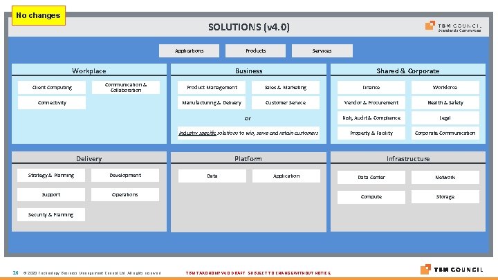 No changes SOLUTIONS (v 4. 0) Applications Products Workplace Services Business Communication & Collaboration No changes SOLUTIONS (v 4. 0) Applications Products Workplace Services Business Communication & Collaboration
