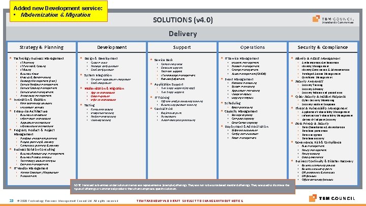 Added new Development service: • Modernization & Migration SOLUTIONS (v 4. 0) Standards Committee Added new Development service: • Modernization & Migration SOLUTIONS (v 4. 0) Standards Committee