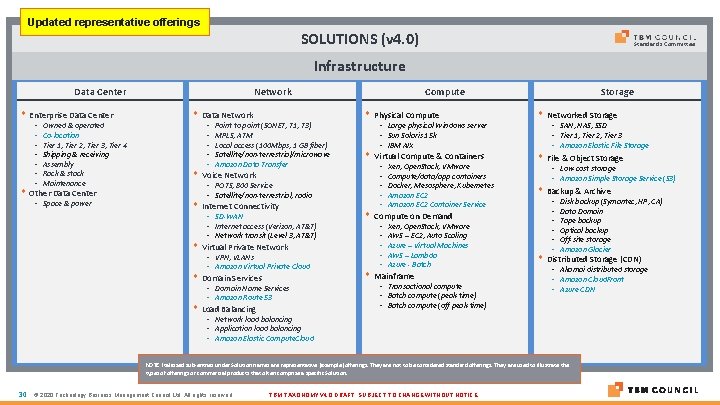 Updated representative offerings SOLUTIONS (v 4. 0) Standards Committee Infrastructure Data Center Enterprise Data Updated representative offerings SOLUTIONS (v 4. 0) Standards Committee Infrastructure Data Center Enterprise Data