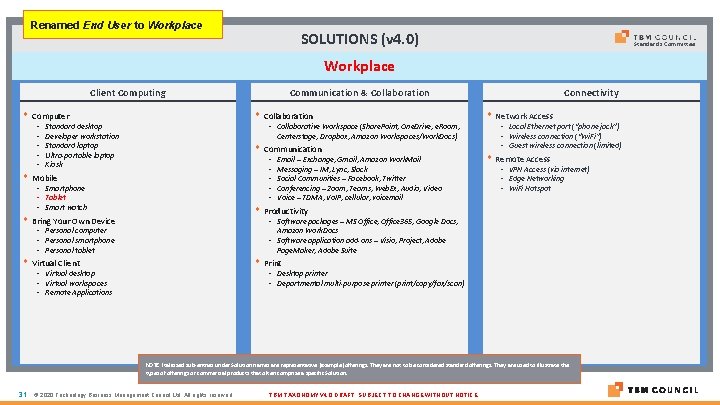 Renamed End User to Workplace SOLUTIONS (v 4. 0) Standards Committee Workplace Client Computing Renamed End User to Workplace SOLUTIONS (v 4. 0) Standards Committee Workplace Client Computing