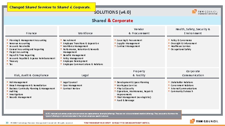 Changed Shared Services to Shared & Corporate. SOLUTIONS (v 4. 0) Standards Committee Shared Changed Shared Services to Shared & Corporate. SOLUTIONS (v 4. 0) Standards Committee Shared