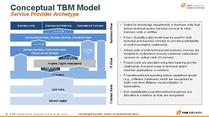 Conceptual TBM Model Standards Committee Customers & Partners Price x Quantity Workplace Services, Business Conceptual TBM Model Standards Committee Customers & Partners Price x Quantity Workplace Services, Business