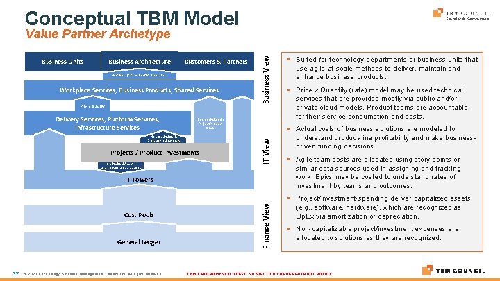 Conceptual TBM Model Standards Committee Customers & Partners Actuals by Consumptive Measures Workplace Services, Conceptual TBM Model Standards Committee Customers & Partners Actuals by Consumptive Measures Workplace Services,