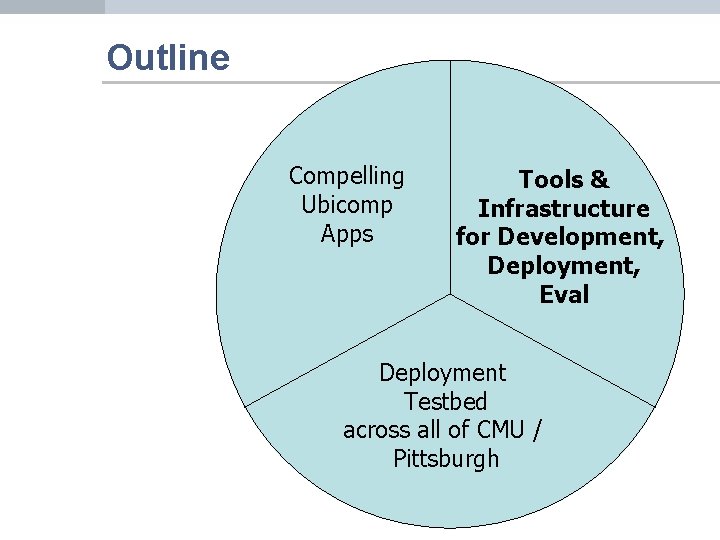 Outline Compelling Ubicomp Apps Tools & Infrastructure for Development, Deployment, Eval Deployment Testbed across