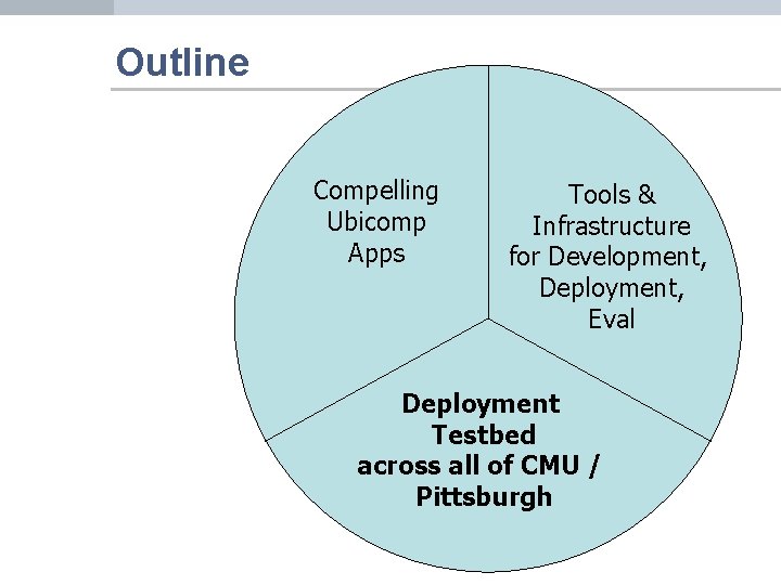 Outline Compelling Ubicomp Apps Tools & Infrastructure for Development, Deployment, Eval Deployment Testbed across