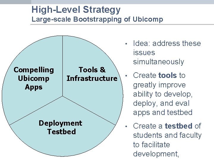 High-Level Strategy Large-scale Bootstrapping of Ubicomp Compelling Ubicomp Apps Tools & Infrastructure Deployment Testbed