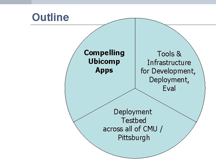 Outline Compelling Ubicomp Apps Tools & Infrastructure for Development, Deployment, Eval Deployment Testbed across