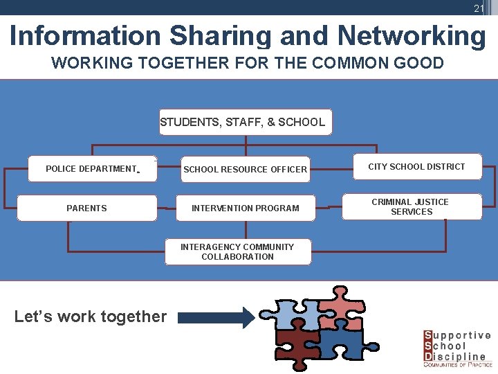 21 Information Sharing and Networking WORKING TOGETHER FOR THE COMMON GOOD STUDENTS, STAFF, &