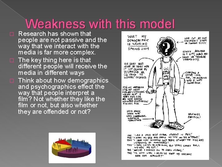 Weakness with this model Research has shown that people are not passive and the