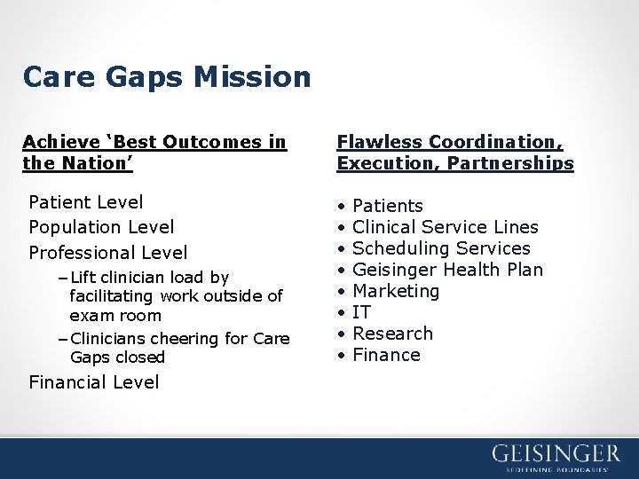 Care Gaps Mission Achieve ‘Best Outcomes in the Nation’ Patient Level Population Level Professional