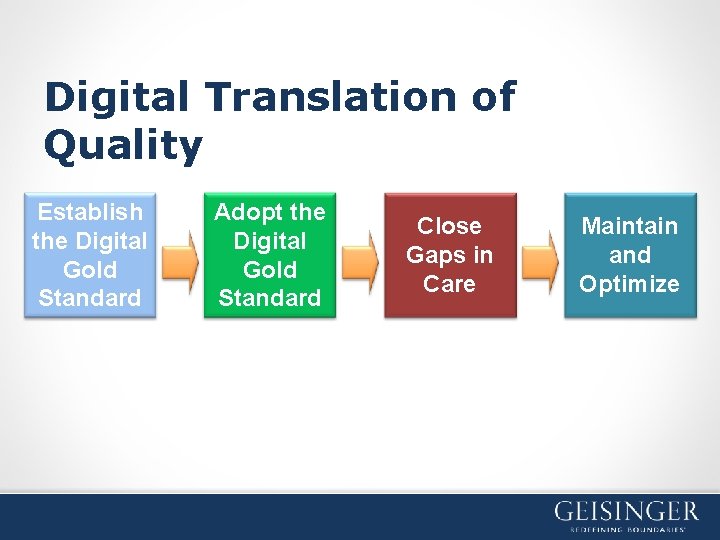 Digital Translation of Quality Establish the Digital Gold Standard Adopt the Digital Gold Standard