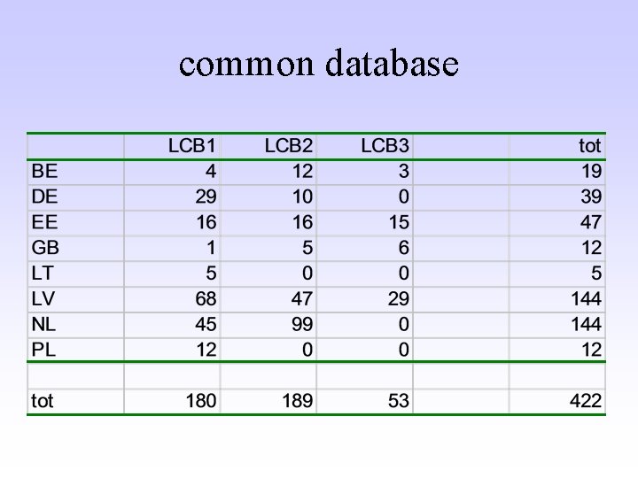 common database 