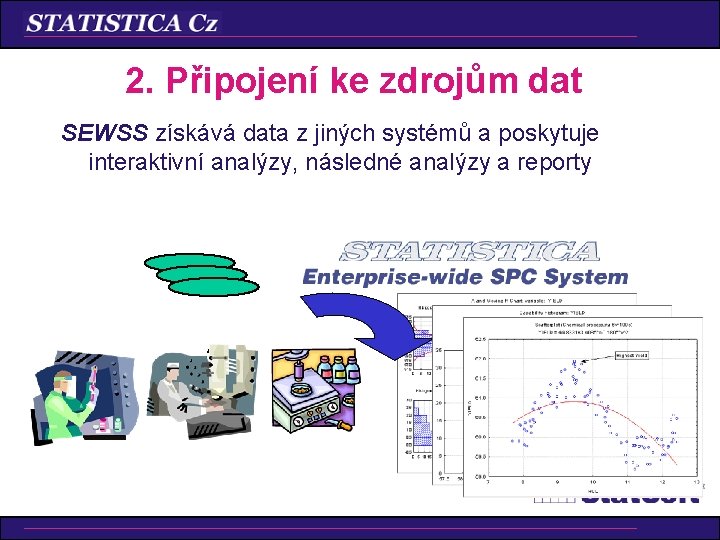 2. Připojení ke zdrojům dat SEWSS získává data z jiných systémů a poskytuje interaktivní