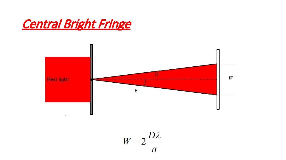 Central Bright Fringe 