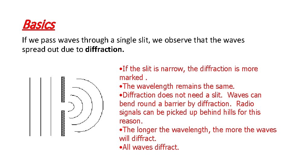 Basics If we pass waves through a single slit, we observe that the waves