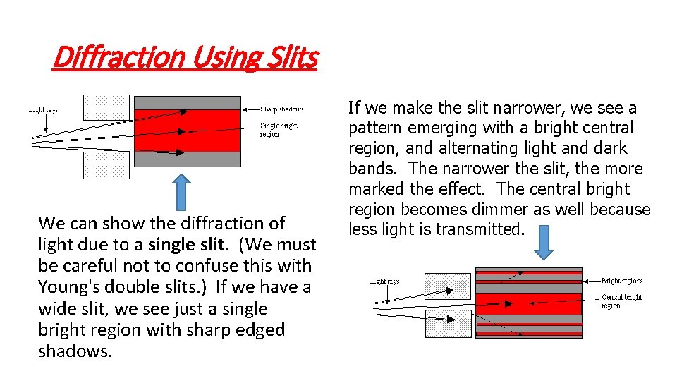 Diffraction Using Slits We can show the diffraction of light due to a single