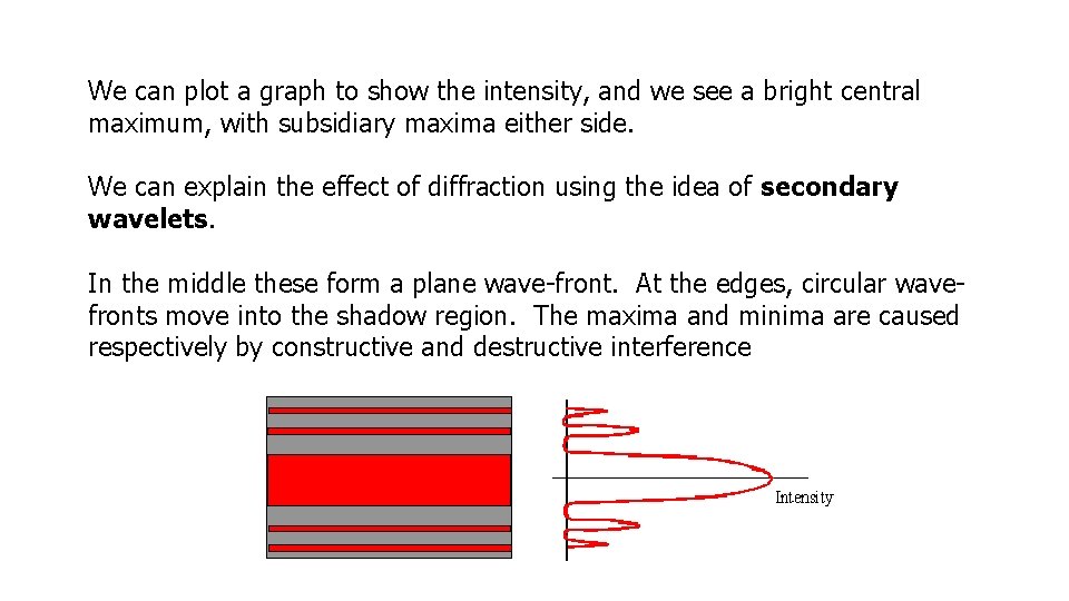 We can plot a graph to show the intensity, and we see a bright