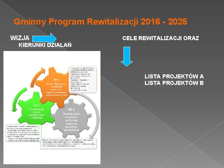 Gminny Program Rewitalizacji 2016 - 2025 WIZJA CELE REWITALIZACJI ORAZ KIERUNKI DZIAŁAŃ LISTA PROJEKTÓW