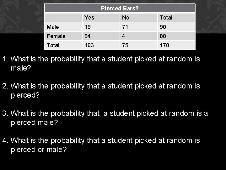 Pierced Ears? Male Yes No CONTINGENCY TABLES Total 19 71 90 Female 84 4