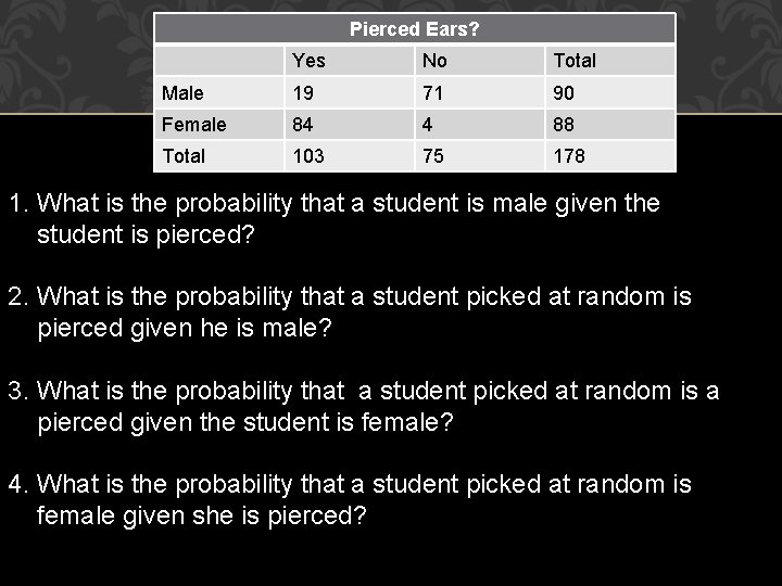 Pierced Ears? Male Yes No CONTINGENCY TABLES Total 19 71 90 Female 84 4