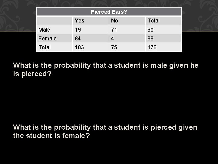Pierced Ears? CONTINGENCY Yes No TABLES Total Male 19 71 90 Female 84 4