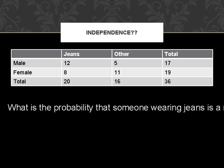 INDEPENDENCE? ? Jeans Other Total Male 12 5 17 Female 8 11 19 Total