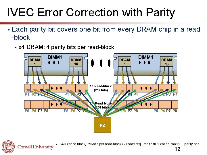 IVEC Error Correction with Parity § Each parity bit covers one bit from every