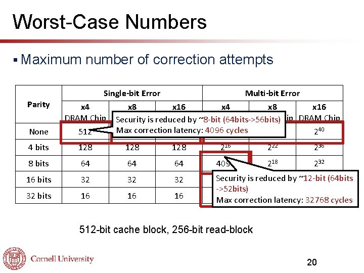 Worst-Case Numbers § Maximum Parity None number of correction attempts Single-bit Error Multi-bit Error