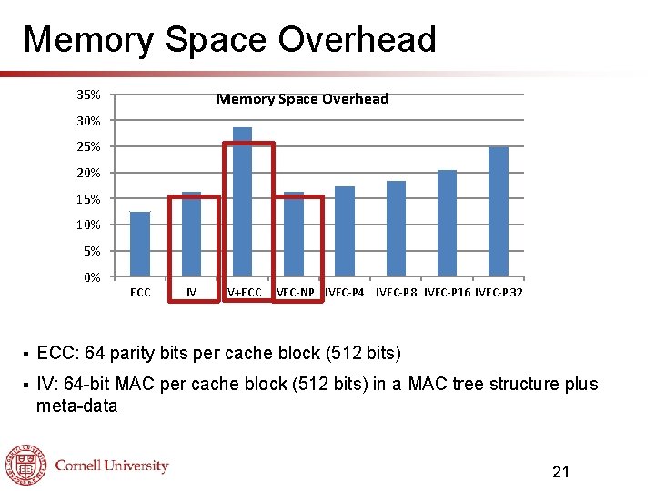 Memory Space Overhead 35% Memory Space Overhead 30% 25% 20% 15% 10% 5% 0%