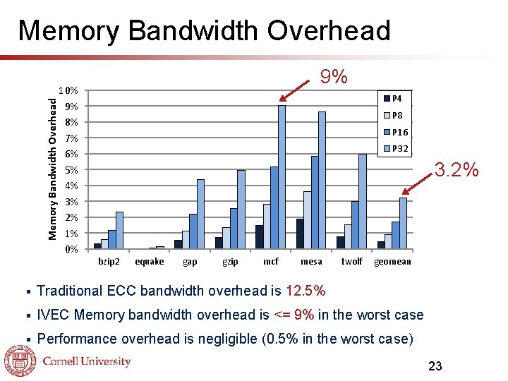 Memory Bandwidth Overhead 10% 9% 8% 7% 6% 5% 4% 3% 2% 1% 0%