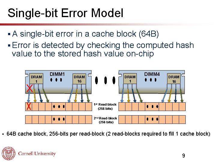 Single-bit Error Model §A single-bit error in a cache block (64 B) § Error