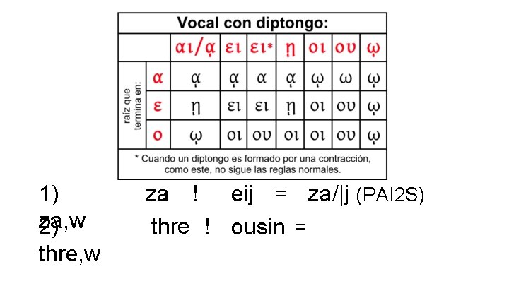 1) za, w 2) thre, w za ! eij = za/|j (PAI 2 S)