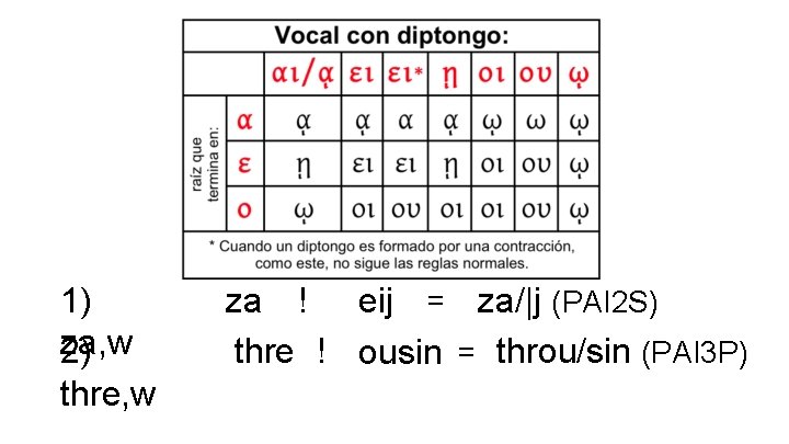 1) za, w 2) thre, w za ! eij = za/|j (PAI 2 S)