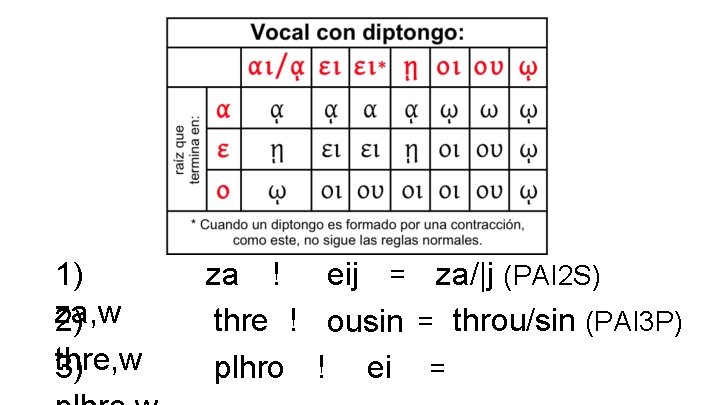 1) za, w 2) thre, w 3) za ! eij = za/|j (PAI 2