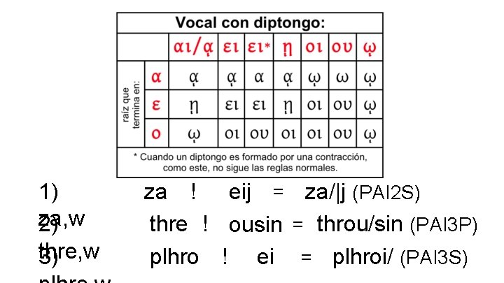 1) za, w 2) thre, w 3) za ! eij = za/|j (PAI 2