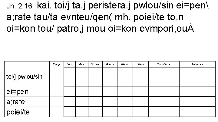 kai. toi/j ta. j peristera. j pwlou/sin ei=pen a; rate tau/ta evnteu/qen( mh. poiei/te