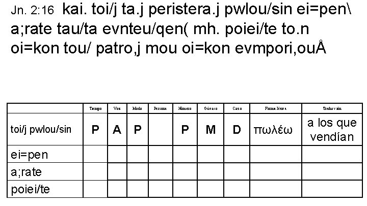 kai. toi/j ta. j peristera. j pwlou/sin ei=pen a; rate tau/ta evnteu/qen( mh. poiei/te