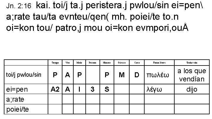 kai. toi/j ta. j peristera. j pwlou/sin ei=pen a; rate tau/ta evnteu/qen( mh. poiei/te