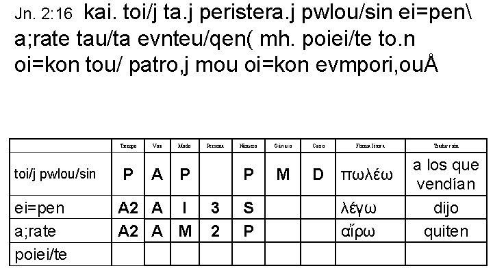 kai. toi/j ta. j peristera. j pwlou/sin ei=pen a; rate tau/ta evnteu/qen( mh. poiei/te